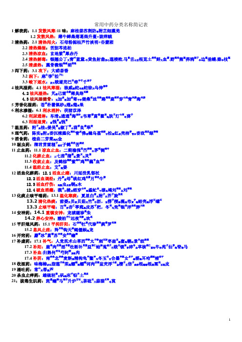 常用中药分类名称简记表