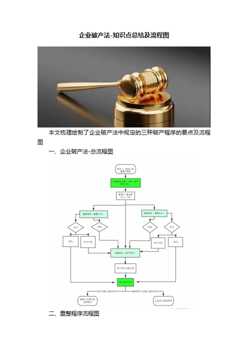 企业破产法-知识点总结及流程图