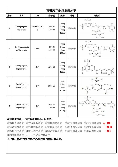 吉格列汀杂质总结分享
