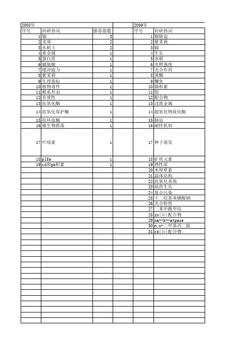 【浙江省自然科学基金】_镉_期刊发文热词逐年推荐_20140811
