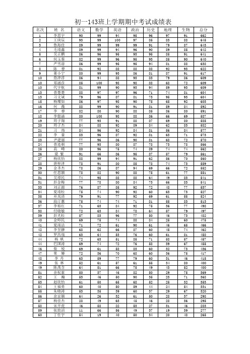 143班 登分册