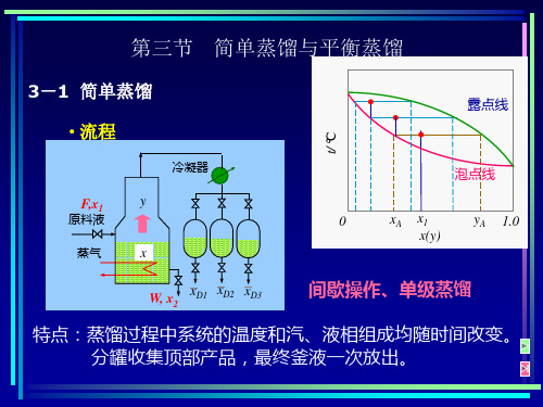 简单蒸馏与平衡蒸馏