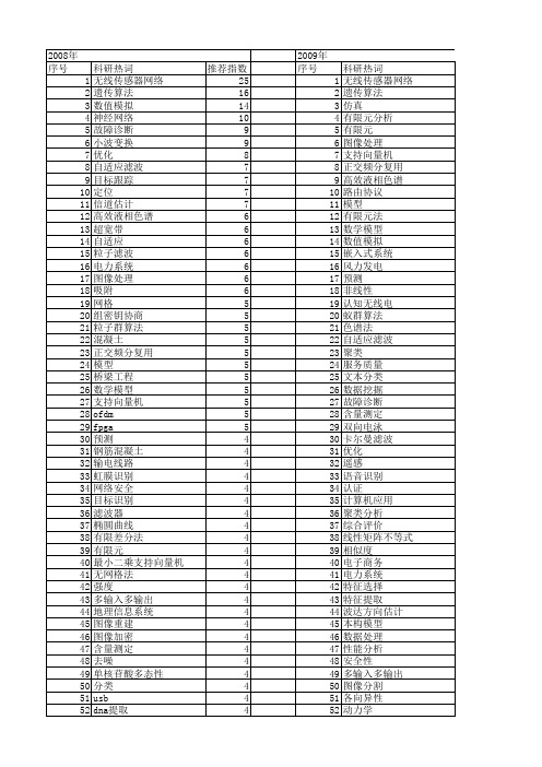 【国家自然科学基金】_适用于_基金支持热词逐年推荐_【万方软件创新助手】_20140730