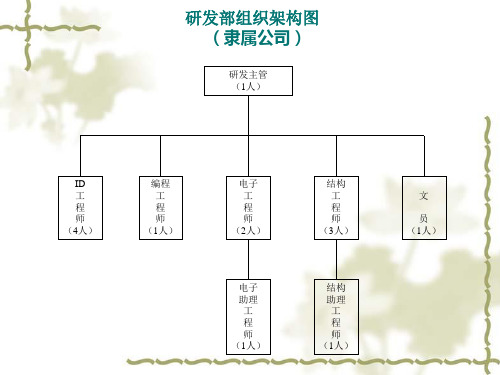 研发部工程部新组织架构及流程图