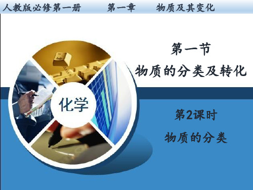 1.1 物质的分类及转化 第2课时