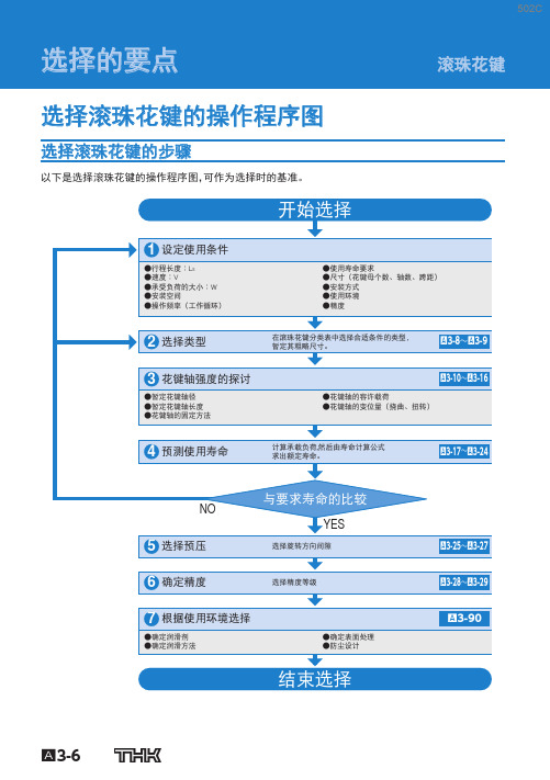 THK花键选型参考