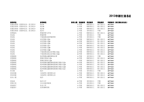 2013年浙江省各级机关考试录用公务员招考计划一览表