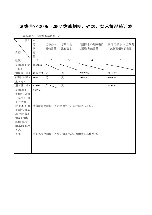 烤企业2006—2007烤季烟梗、碎烟、烟末情况统计表