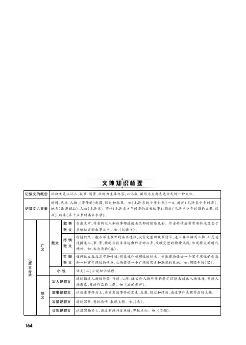 中考语文(湖南省,语文版)复习：(记叙文)文体知识梳理