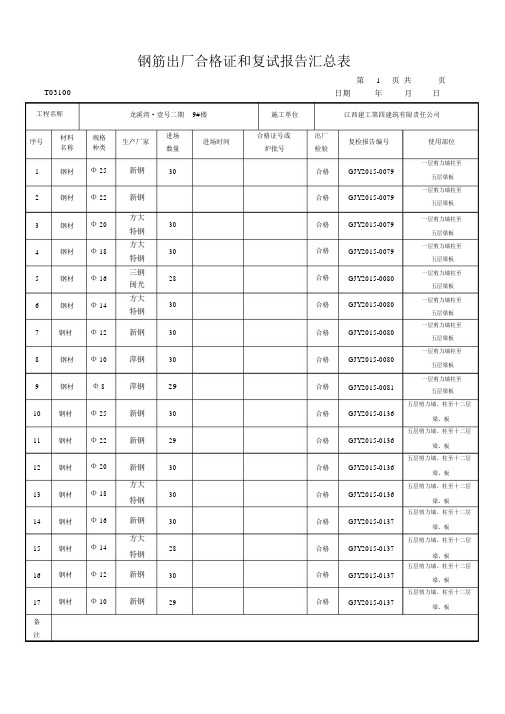 钢筋出厂合格证和复试报告汇总表.docx