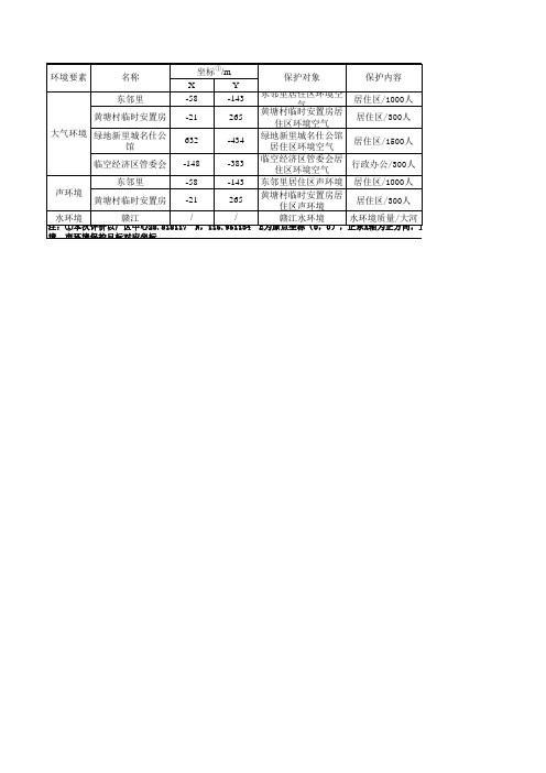 导则附表——大气环境(HJ 2.2-2018)