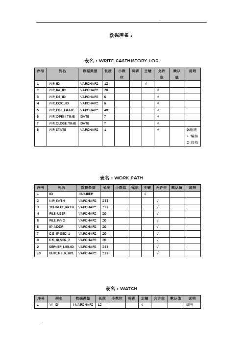 电子病历系统数据表结构