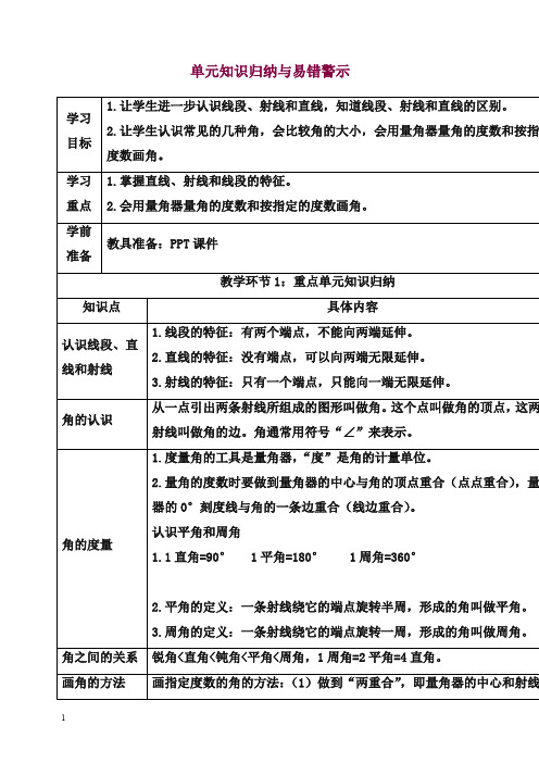 【精选】人教版四年级数学上册复习3.角的度量单元知识归纳与易错警示.doc