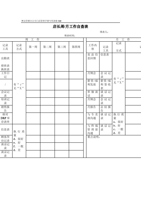店长周月工作自查表(表格模板、doc格式)