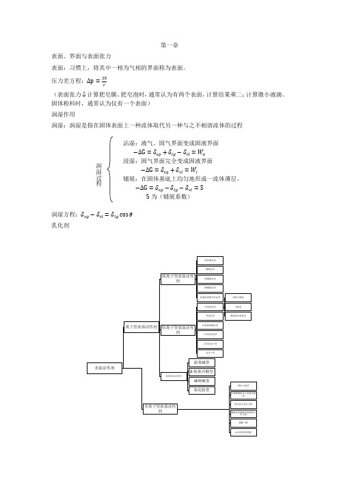 乳剂化妆品概论复习(简明版)