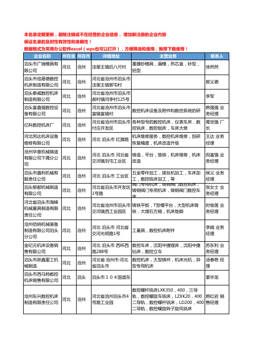 2020新版河北省数控机床工商企业公司名录名单黄页联系方式大全56家