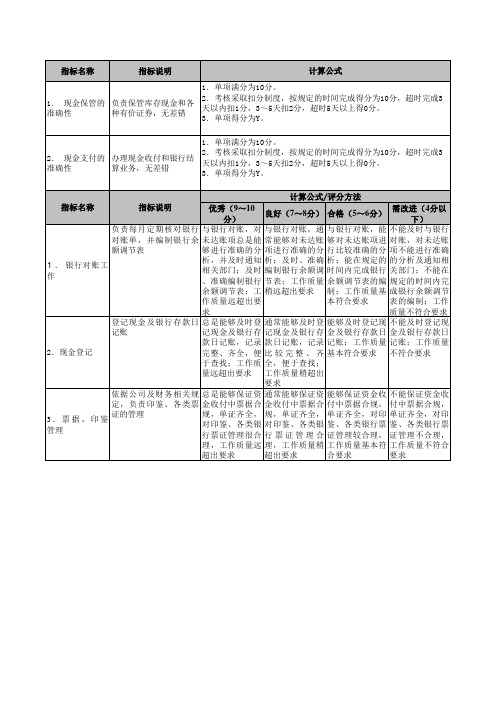 房地产绩效考核指标库KPI阳光一百项目公司财务部出纳