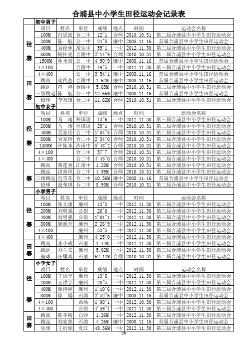9合浦县中小学生田径运动会记录表