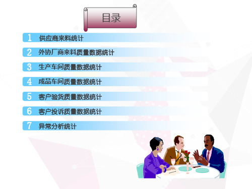 质量月报(2)