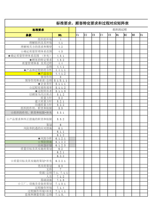 IATF16949-2016标准顾客要求和过程对应矩阵表