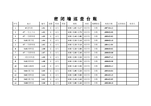 密闭管理、巡查台账