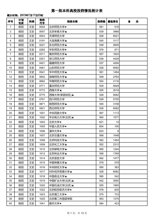 2015年江西省普通高考一本出档分数线