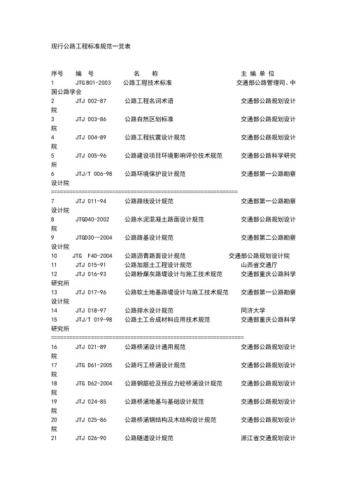 现行公路工程标准规范一览表