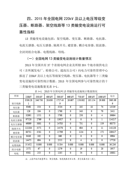 2015年电力运行情况统计数据第四部分-输变电设施