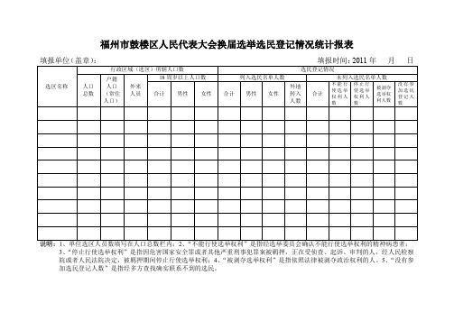 福州市鼓楼区人民代表大会换届选举选民登记情况统计报表