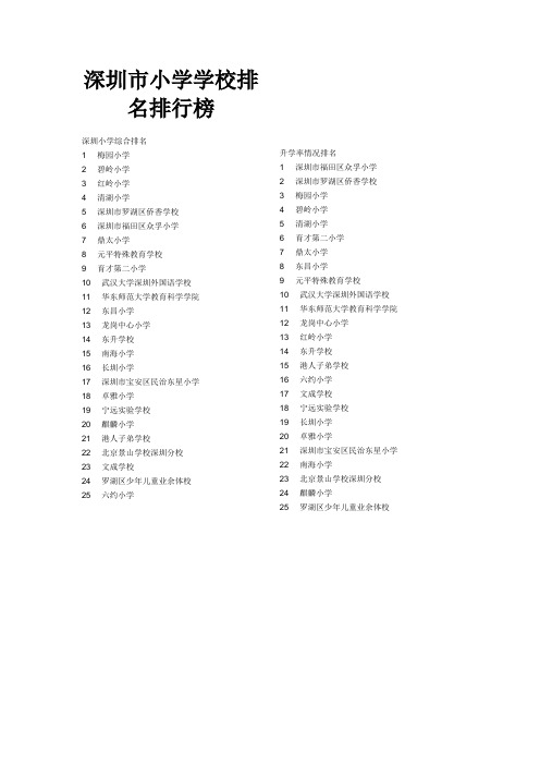 深圳重点小学排名