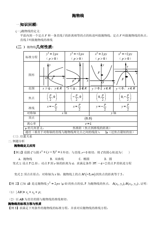 2014届高三文科数学一轮复习讲义——抛物线
