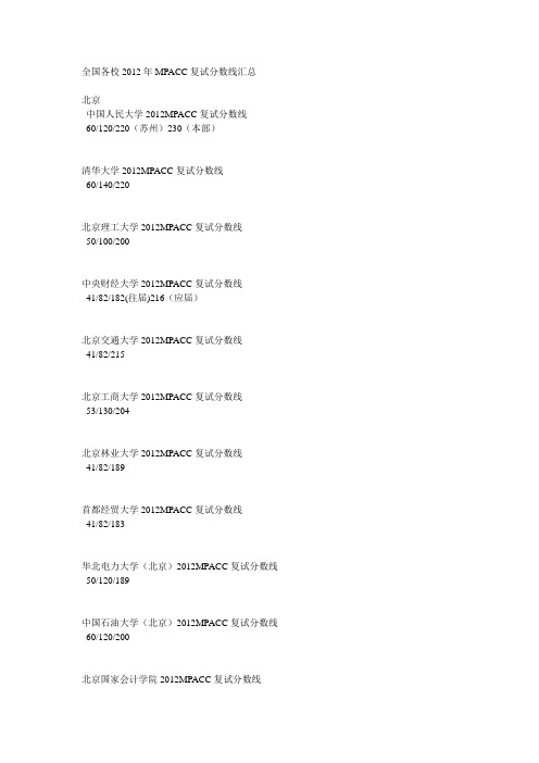 全国各校2012年MPACC复试分数线汇总