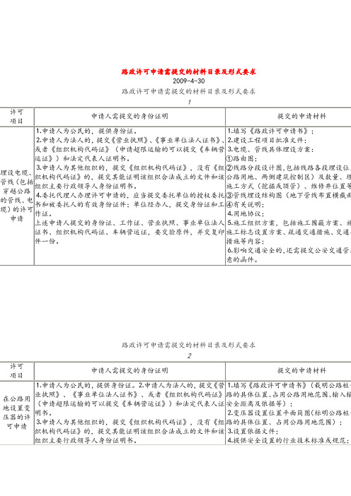 路政许可申请需提交的材料目录及形式要求.doc