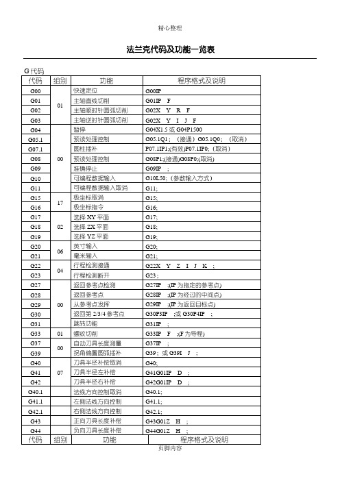 法兰克代码及功能一览表格模板