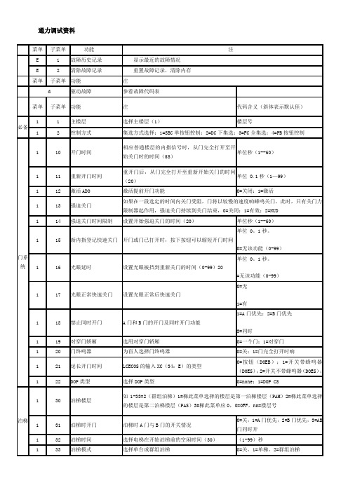 通力电扶梯调试资料