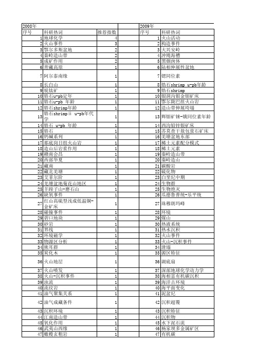【国家自然科学基金】_火山事件_基金支持热词逐年推荐_【万方软件创新助手】_20140731