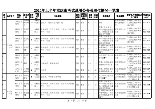 2014年上半年重庆市考试录用公务员职位情况一览表