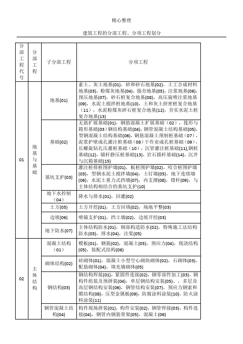 GB50300新规范建筑工程的分部、分项划分工程