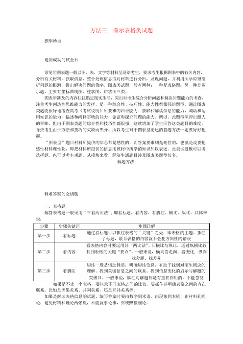 2019年高考政治总复习方法三图示表格类试题新人教版