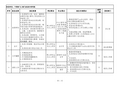 上飞院岗位