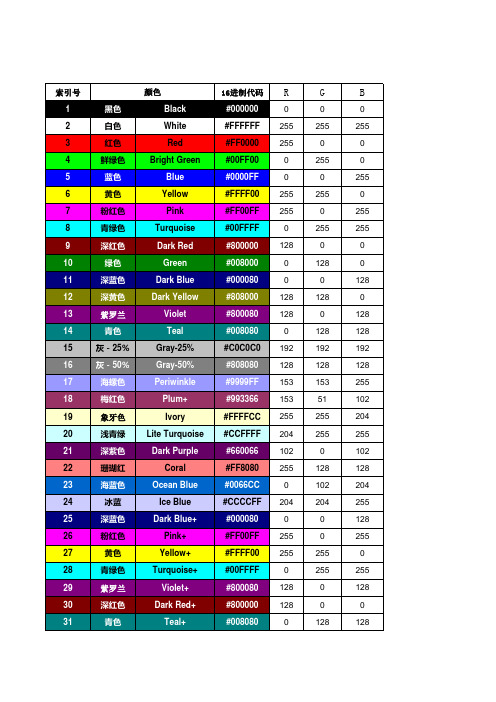 深圳城市更新法定图则颜色索引对照