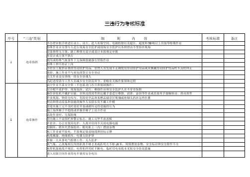 三违行为考核标准