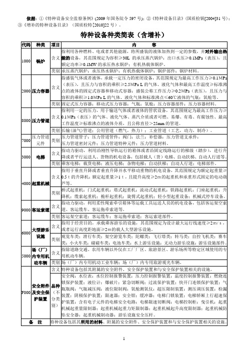 特种设备目录分类表-含增补