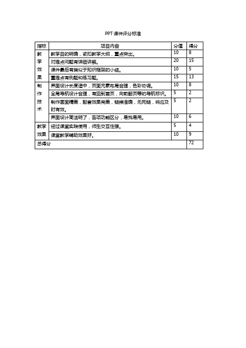 PPT课件评分标准