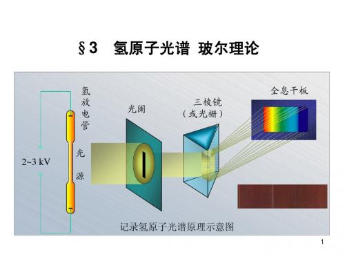 大学物理 第十七章 量子力学基础3