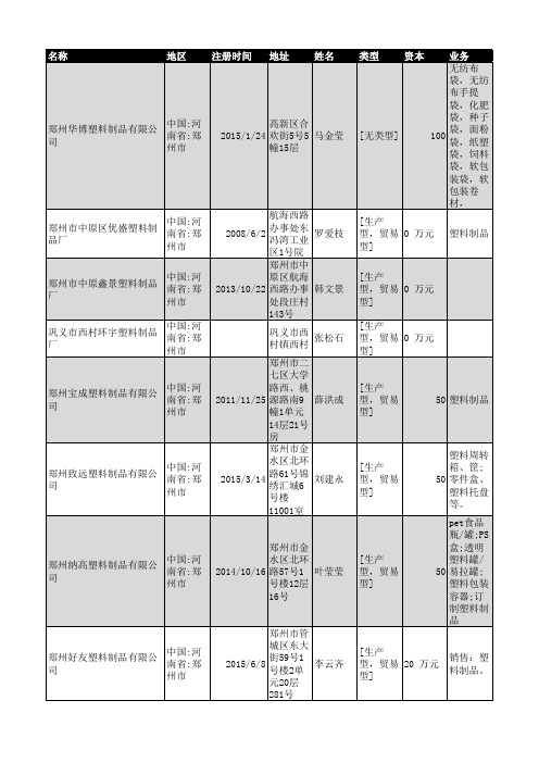 2018年郑州市塑料制品企业名录769家