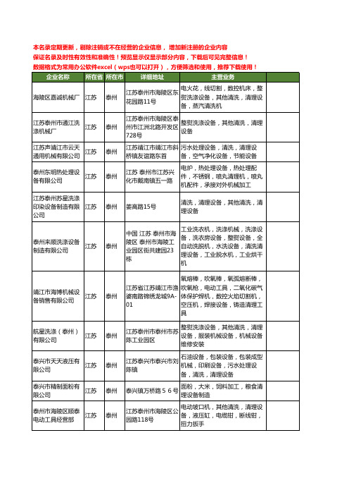 新版江苏省泰州清理设备工商企业公司商家名录名单联系方式大全20家
