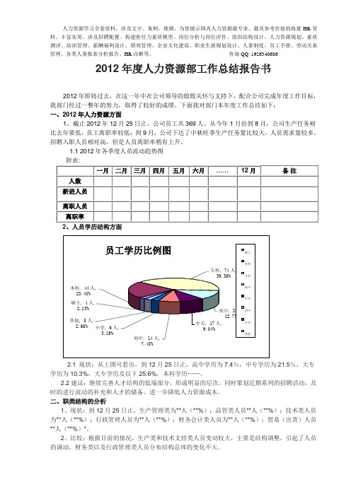 人力资源部年终总结