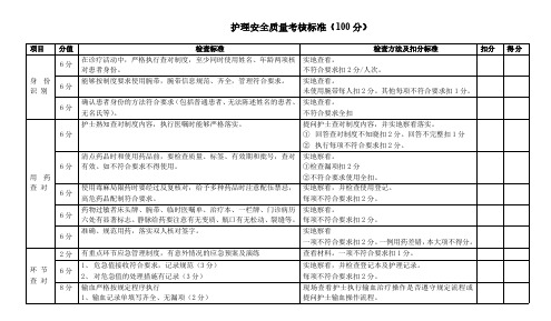 护理安全质量考核标准(医疗质量管理考核标准)