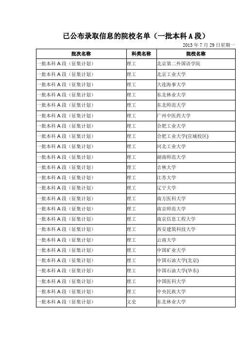 已公布录取信息的院校名单(一批本科A段)